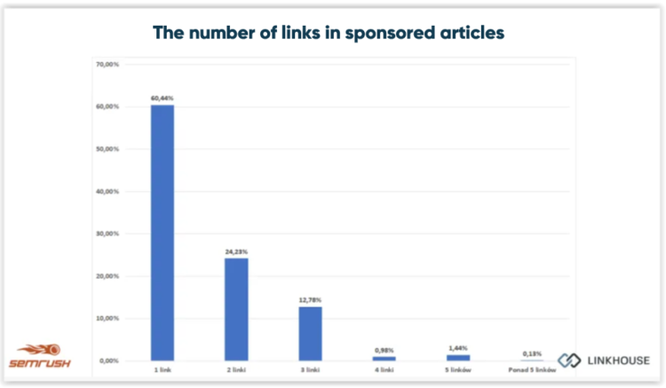 outbound links and seo