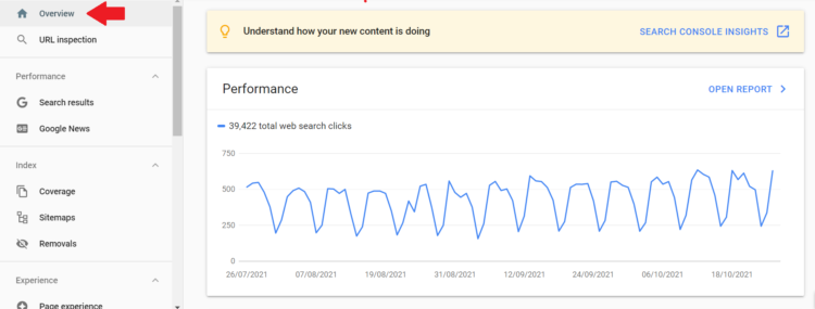 drop in rankings on google google search console