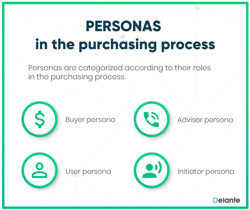 personas in purchasing process