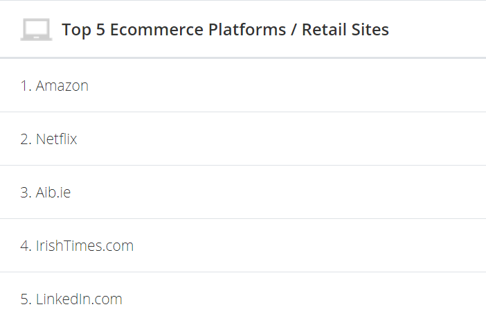 E-commerce platforms Ireland
