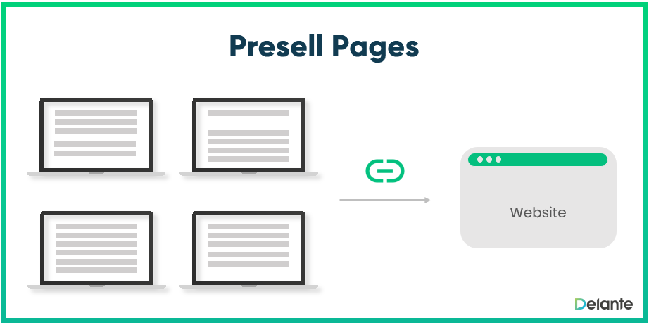 What are presell pages? presell page definition