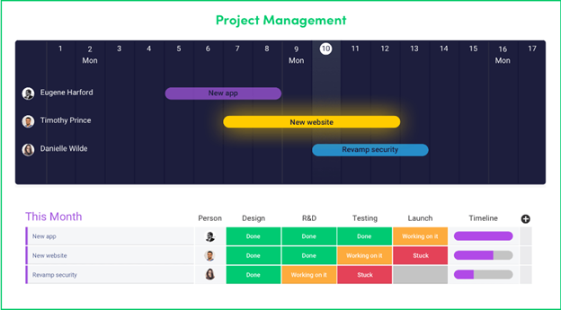 managing seo projects Monday tool