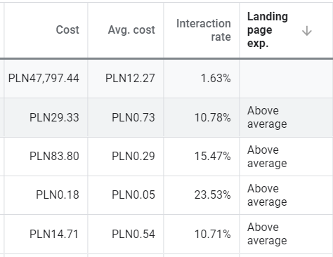 Quality score of landing page - results