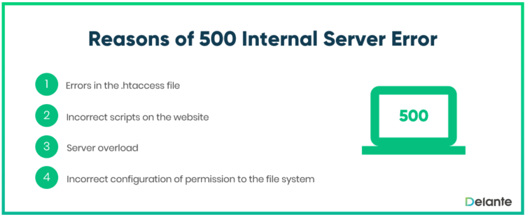 Reasons of 500 Internal Server Error