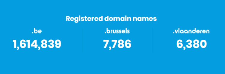 Registered domains in Belgium
