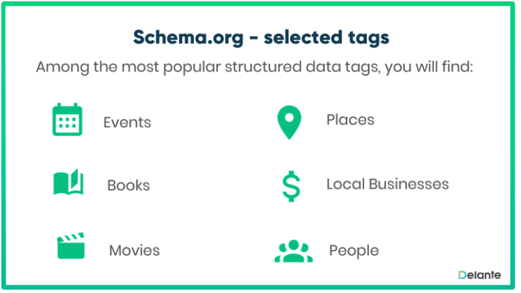Schema.org - selected tags