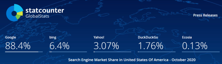 US search engine market share