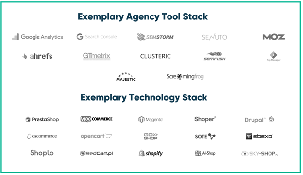 What tools do SEO Agencies use? 