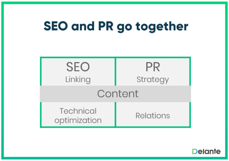 SEO and PR go together