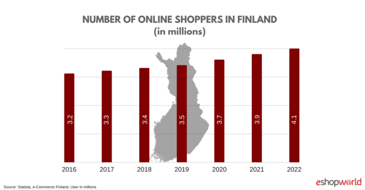 SEO in Finland - online shops