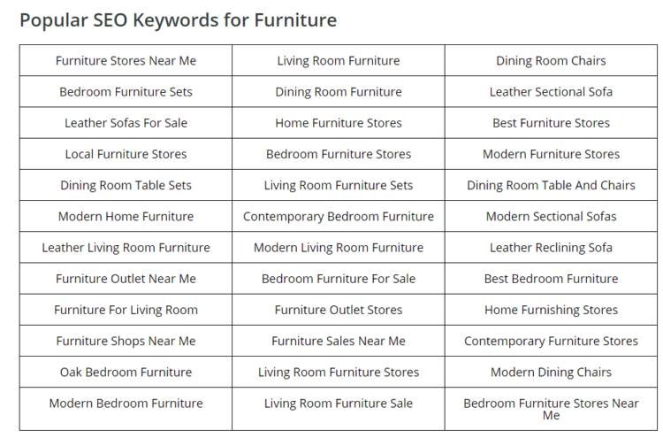 SEO in the furniture industry - popular seo keywords