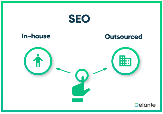 seo process in house or outsource