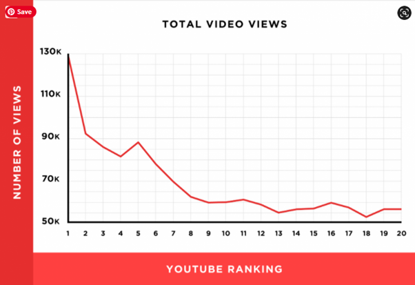 YouTube statistics 2020