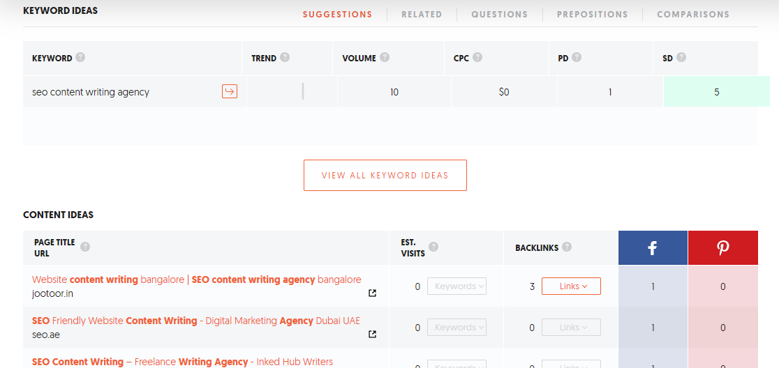 a screenshot of Ubersuggest other useful features for SEO content writing