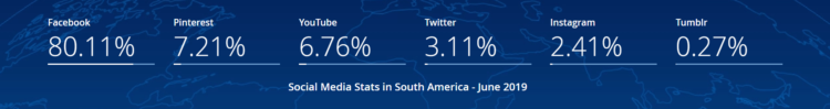Social Media South America