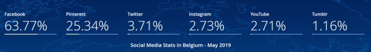 Social media in Belgium