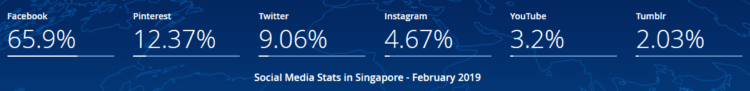 Social Media in Singapore