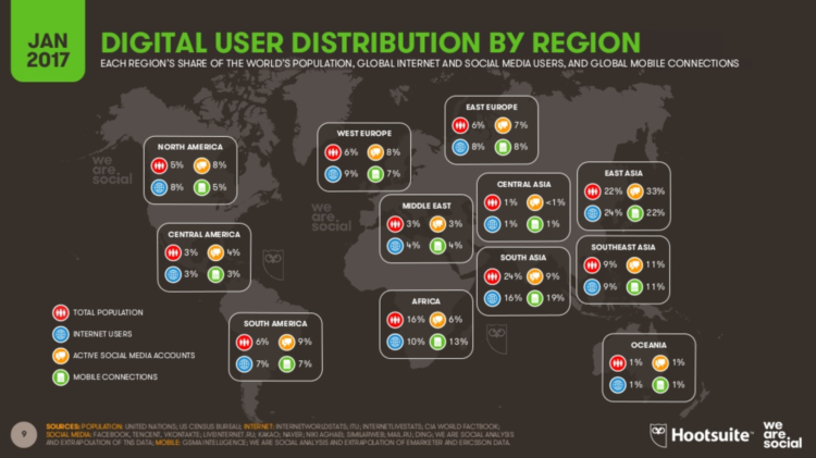 Digital User Distribution by region and seo in latin america