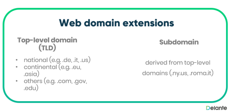 web domain extensions - examples
