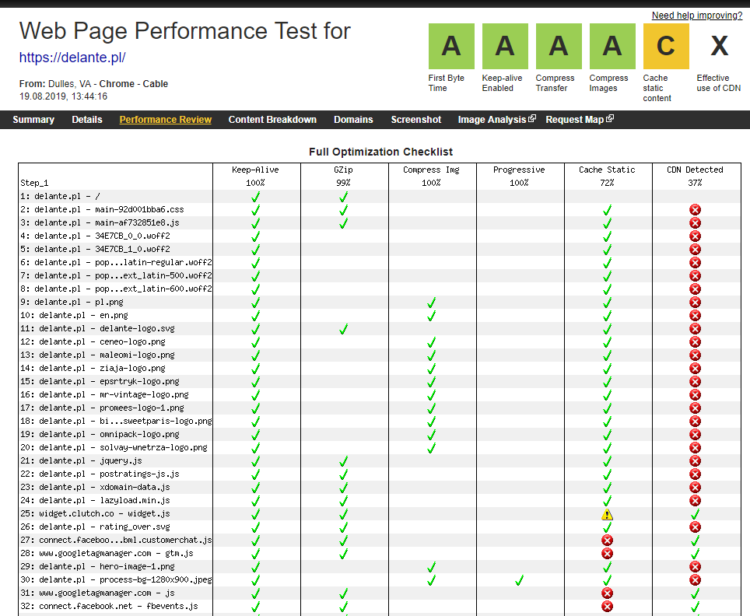 Web Page Website loading time test