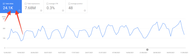 kpis for seo - organic traffic in search console