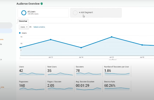 organic traffic drop audeince overview