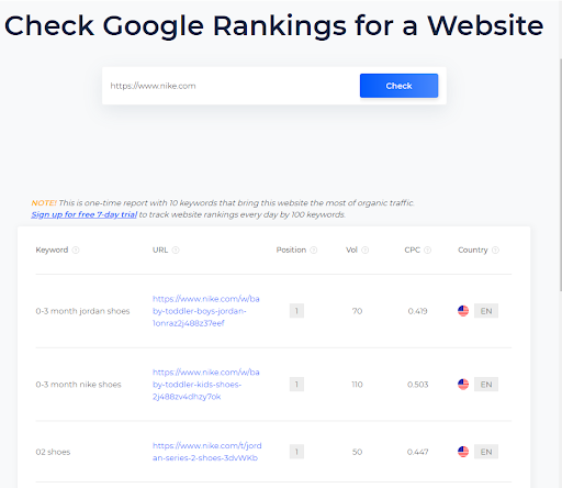 why to track keyword ranks in google rank checker