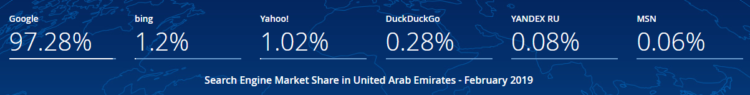 Search Engines in United Arab Emirates